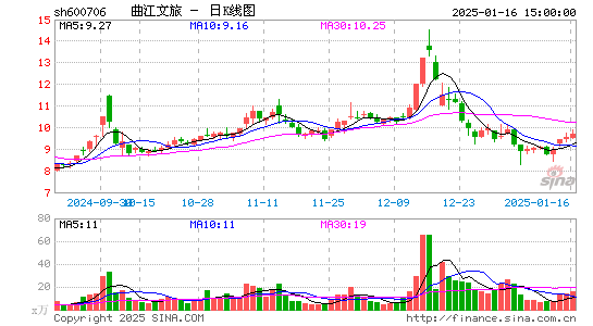 曲江文旅