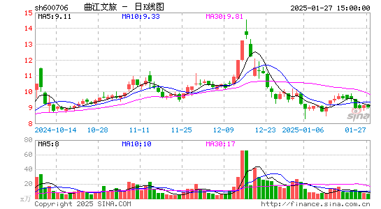 曲江文旅