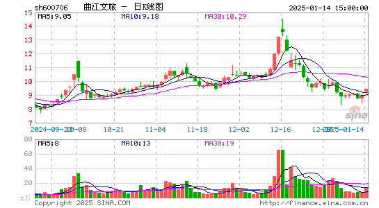 曲江文旅