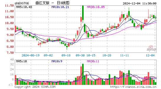 曲江文旅