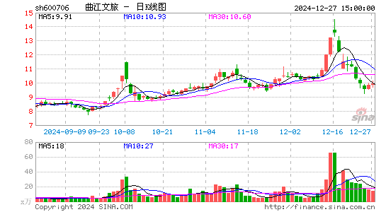 曲江文旅