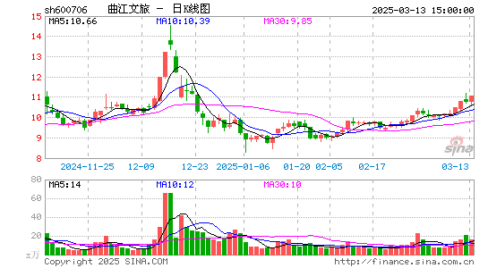 曲江文旅