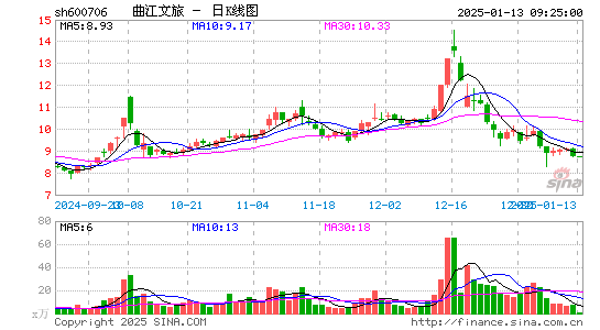 曲江文旅