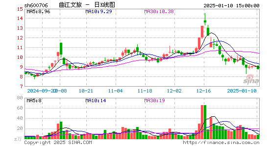 曲江文旅