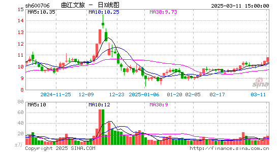 曲江文旅