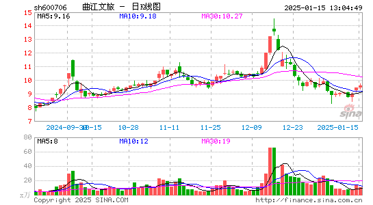 曲江文旅