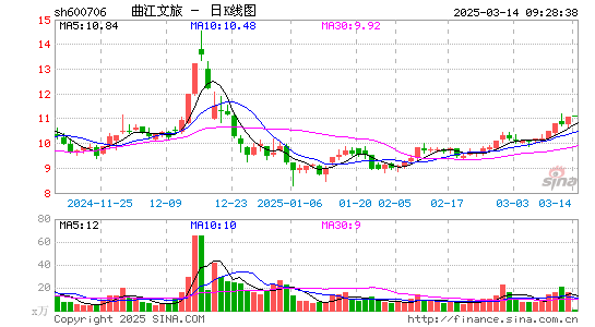 曲江文旅