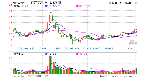 曲江文旅