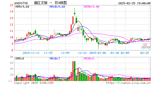 曲江文旅