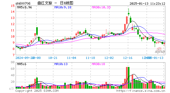 曲江文旅