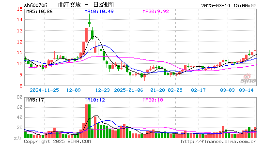 曲江文旅