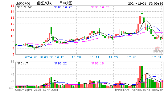 曲江文旅