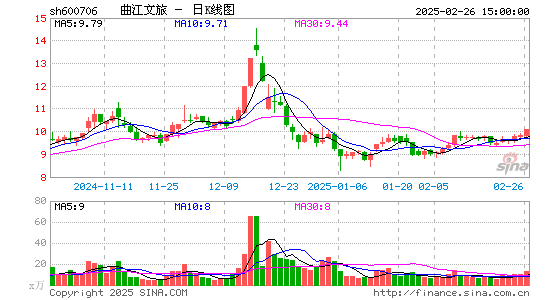 曲江文旅