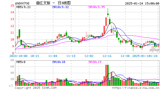 曲江文旅