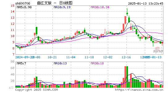 曲江文旅