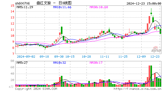 曲江文旅