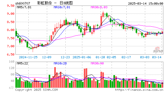 彩虹股份