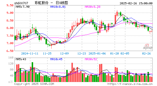 彩虹股份