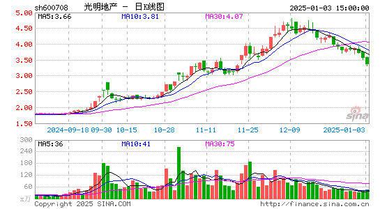 光明地产