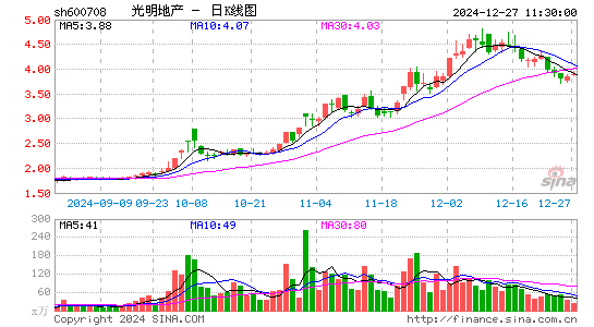 光明地产