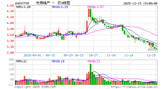 �����ز�