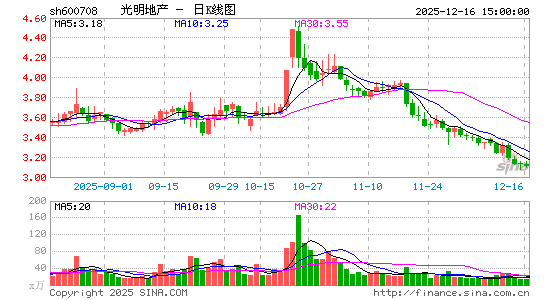 �����ز�