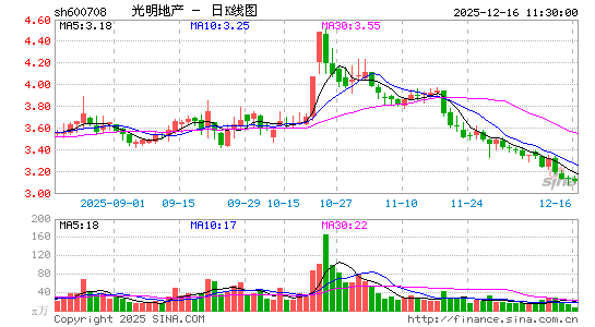 �����ز�