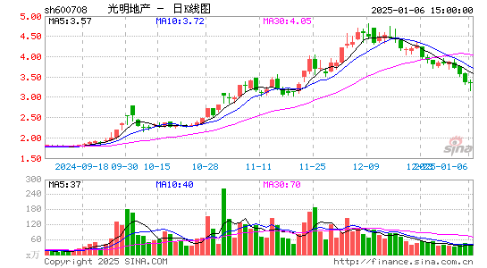 光明地产