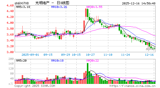 �����ز�