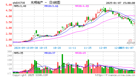 光明地产