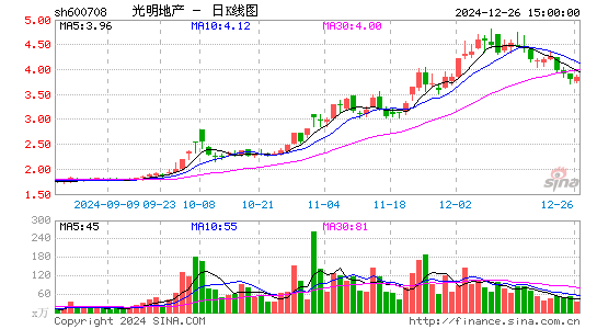 光明地产