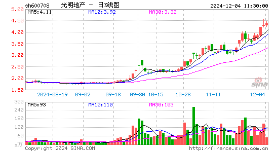 光明地产