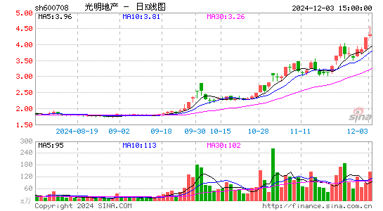 光明地产