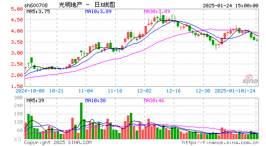 光明地产