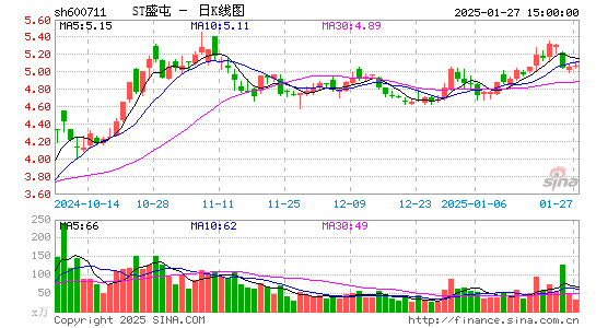 盛屯矿业