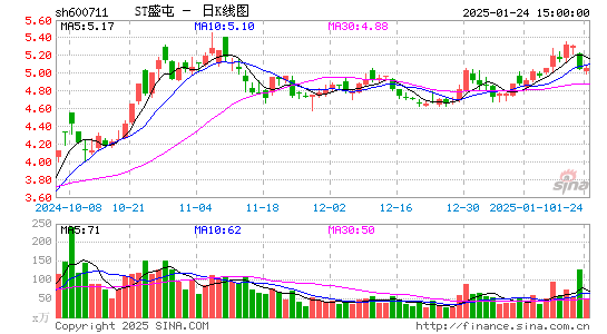 盛屯矿业