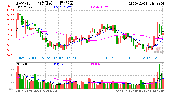 �����ٻ�