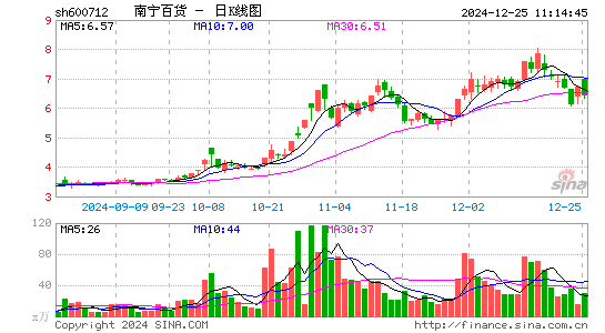 南宁百货