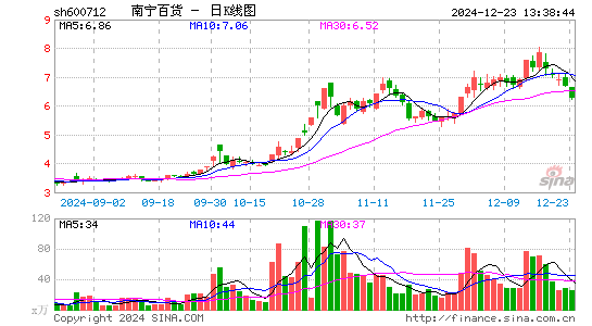 南宁百货