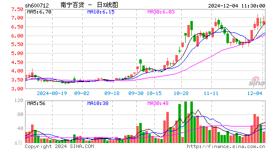 南宁百货