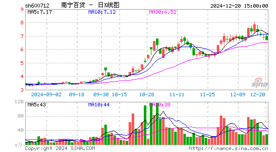 南宁百货