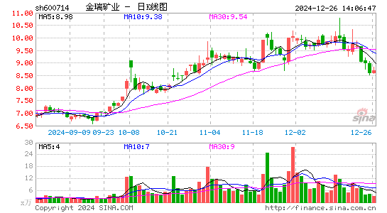 金瑞矿业