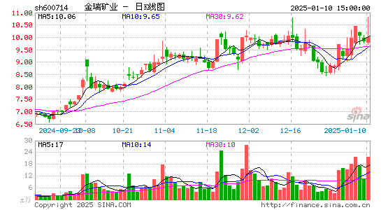 金瑞矿业