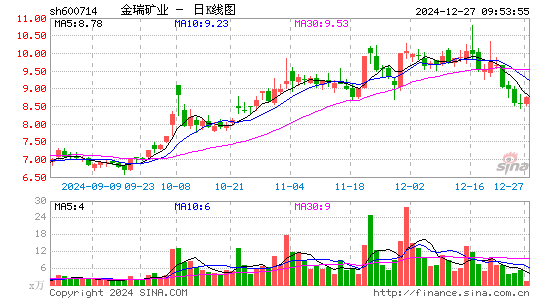 金瑞矿业