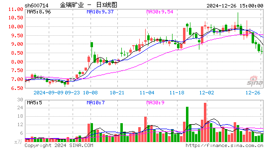 金瑞矿业