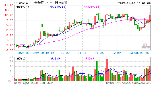 金瑞矿业