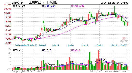 金瑞矿业