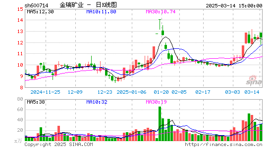 金瑞矿业