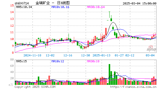 金瑞矿业