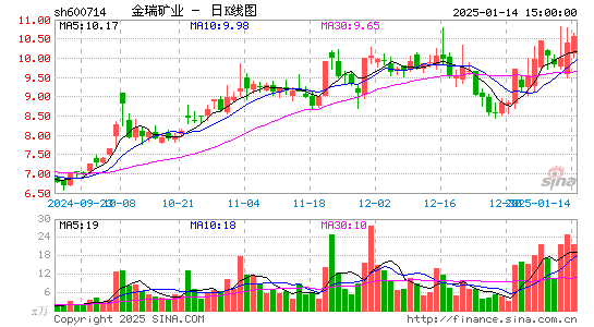 金瑞矿业